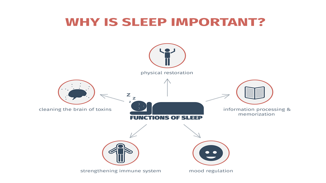 Sleep Infographic | Health Matters