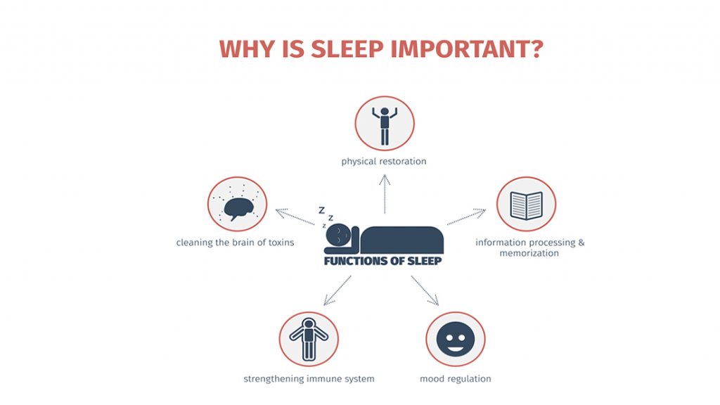 Why is sleep important?
